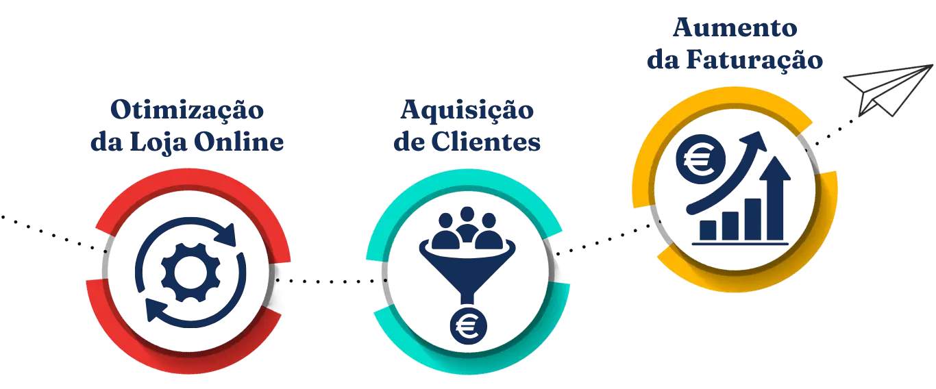 Formula E-commerce Wise Digital